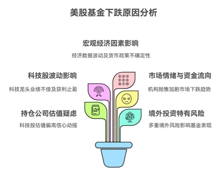 看朋友买华宝纳斯达克精选股票发起式 (QDII) A (017436) 赚了,跟风买了点,结果一买就跌,是运气差,现在该果断离场吗?