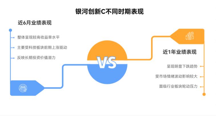 买支付宝首页银河创新成长混合 C（014143），会买在高点吗？