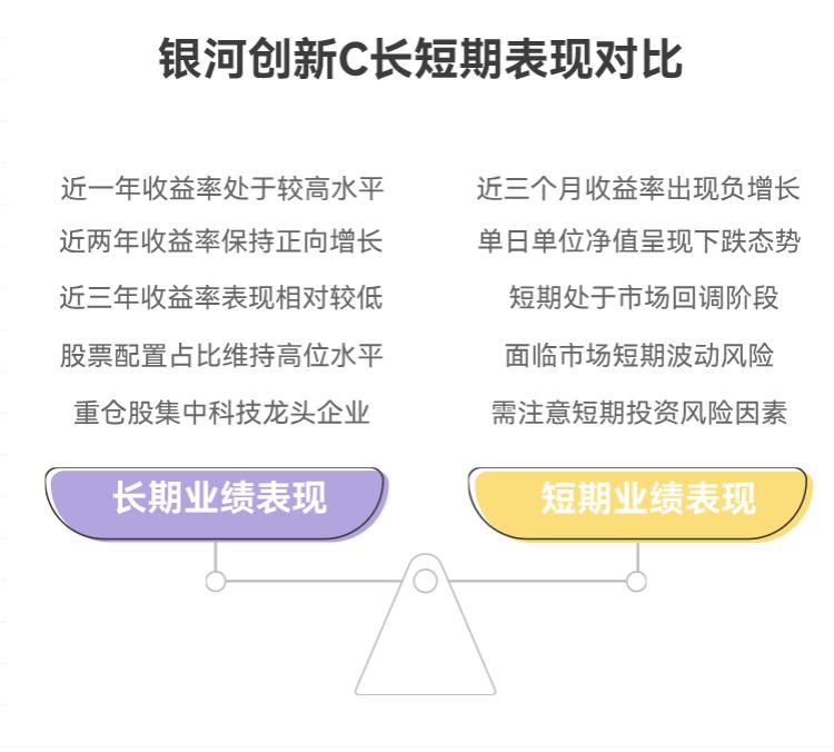 银河创新成长混合 C（014143）投的公司，还能涨吗？