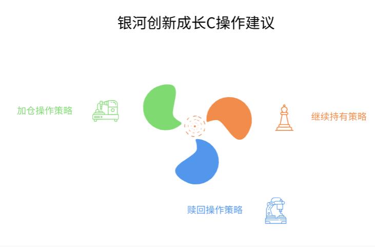 买银河创新成长混合 C(014143)后跌,卖还是等涨?