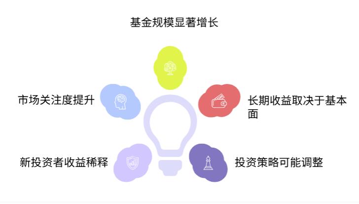 银河创新成长混合 C（014143）买的人多，影响收益不？