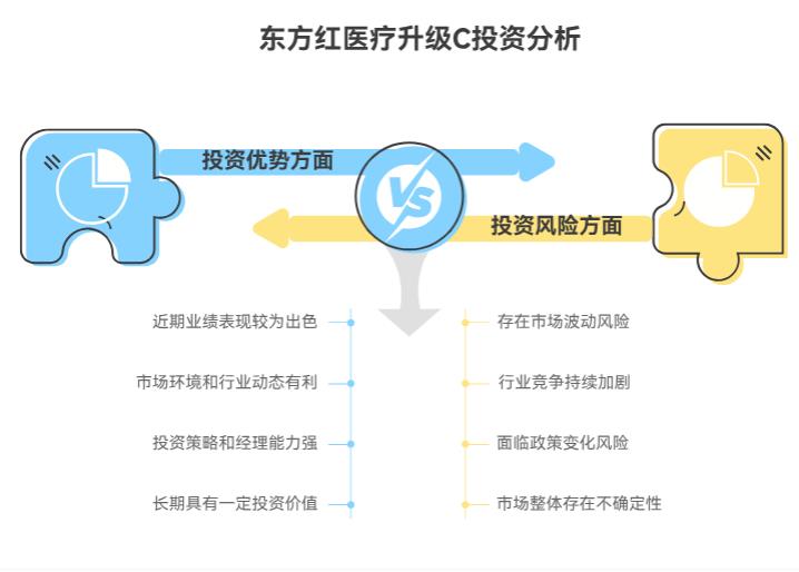 东方红医疗升级 C涨八成,现在买晚不?
