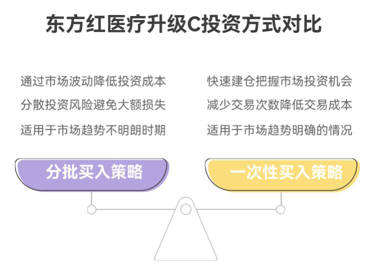 东方红医疗升级 C涨得多，分批买还是一次买？