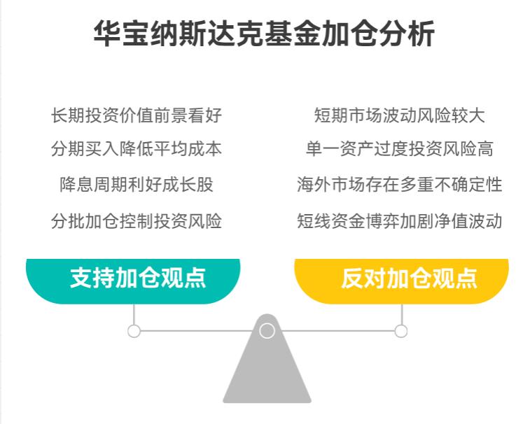 原本计划长期持有华宝纳斯达克精选股票发起式 (QDII) A (017436)，昨天跌了，要不要趁机加仓拉低成本，这种操作靠谱不？