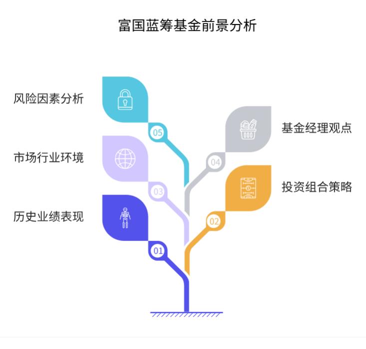 手头有点余钱,准备给孩子存教育金,富国蓝筹精选股票 (QDII) 人民币 (007455) 涨了,是因为持仓外国大公司业绩提升,后续还能涨吗?