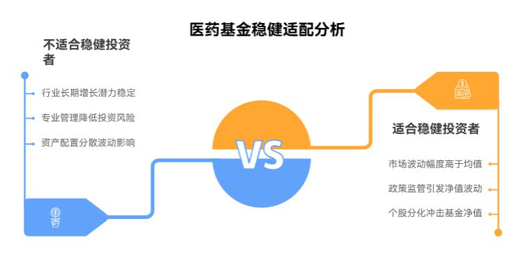 家庭理财追求稳健,风险承受力不高,想配置点医药基金,医药行业基金收益波动大不大,适合我这种情况吗?