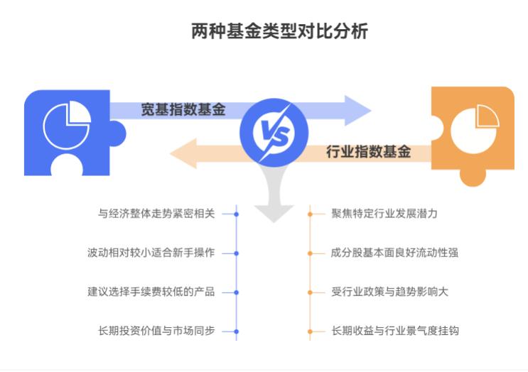 想报个舞蹈培训班,每月能省 2200,想学习理财,基金定投咋规划?求抄作业!
