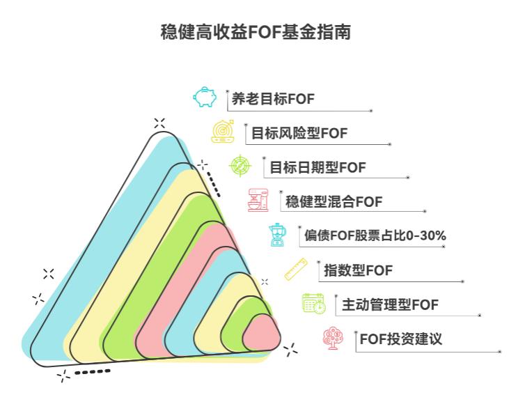 新手想长期持有求稳健高收益,FOF 基金里选啥品种好?