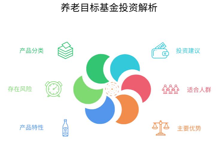 刚开账户的新手,养老目标基金能作为稳健高收益品种长期投吗?