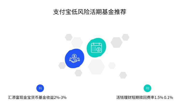 新手想找对接支付宝的低风险活期基金，除了余额宝还有哪些？