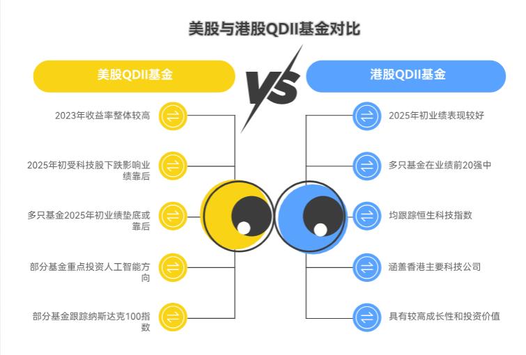 买什么品种的 QDII 基金收益高，投资美股或港股的基金该怎么选？