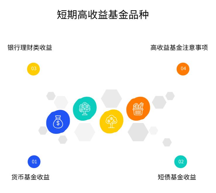 想短期赚点零花钱,买什么品种的基金收益高,7 天能赎回的高收益基金有吗?