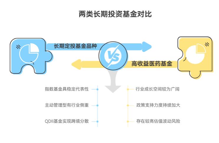 基金有哪些品种适合定投 5 年以上，高收益的医药基金长期持有靠谱吗？