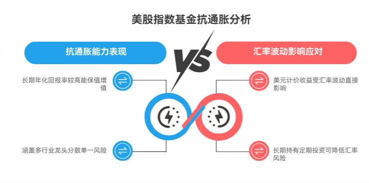 手里 20 万不存银行,买美股指数基金能抗通胀吗,汇率波动对收益影响大不?