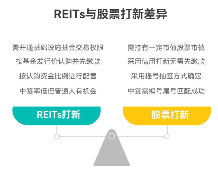 Reits 打新和股票打新有啥区别，中签率高不高，普通人容易中签不？