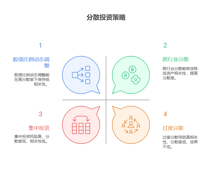 2025年科技板块的技术突破方向有哪些,相关股票的投资逻辑是什么?