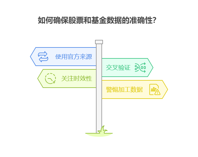 分析股票和基金时,常用的数据来源有哪些,如何确保数据的准确性?