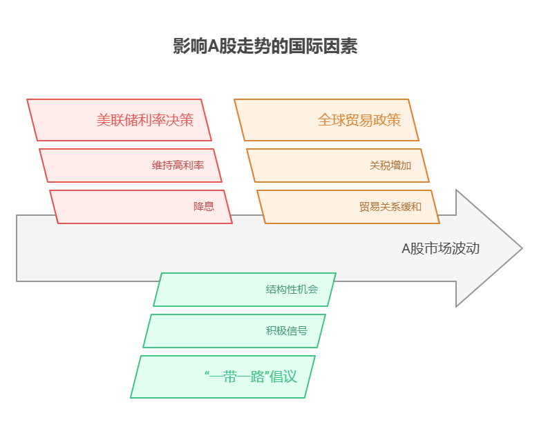 2025年下半年有哪些重要的国际会议和事件可能影响A股走势,该如何提前布局?