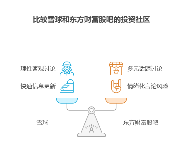 有哪些优质的理财社区适合交流学习，能获取有价值的投资经验?