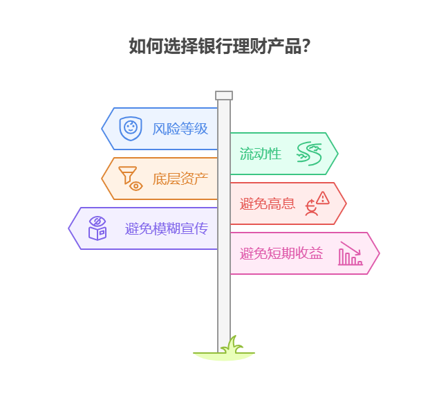 20万资金投资银行理财产品,该如何挑选,有哪些需要避开的“坑”?