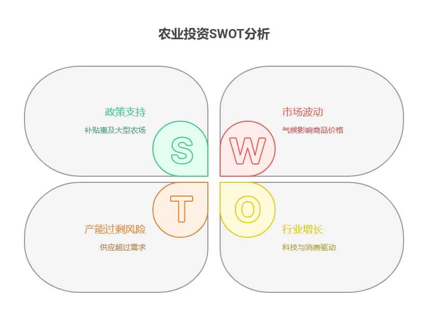 2025年农业板块受哪些因素影响较大，投资机会和风险该如何权衡?