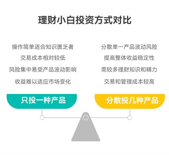 小白每月攒钱理财,是只投一种产品,还是分散投几种更稳妥?
