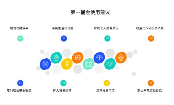 我是小白，每月攒钱理财，赚了点小钱，是继续投还是取出来花？​
