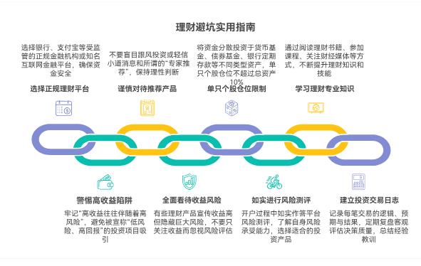 初学理财总怕踩坑,有没有简单方法能避开常见陷阱?求新手避坑指南。