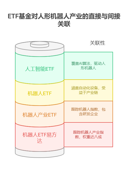 有人形机器人概念的ETF基金吗?人形机器人ETF基金一览表