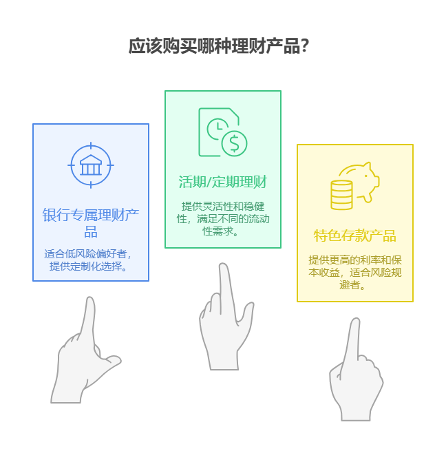社保卡可以买理财吗?能买哪些理财产品?