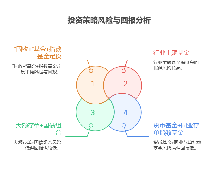 2025年如何理财能一个月有1000利息?