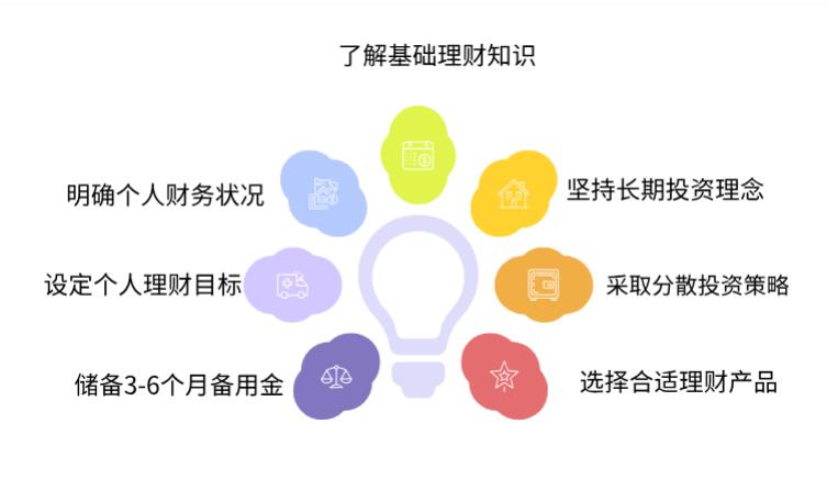 看别人说理财能赚大钱想试试,新手该从啥入手?求稳妥起步方法。