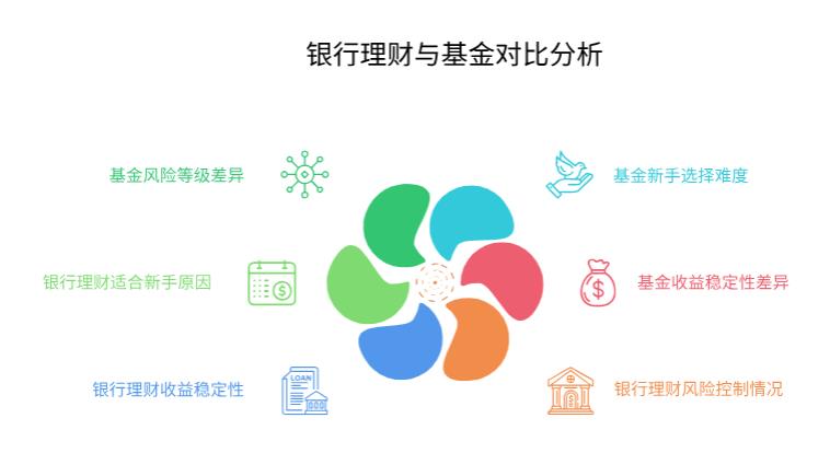 银行理财和外面的基金,哪个收益更稳?新手选哪个不容易踩坑?