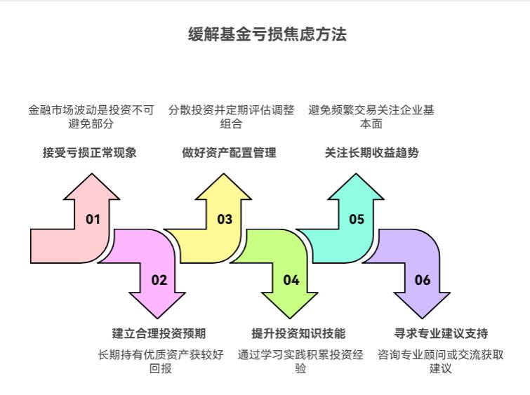 刚买基金总担心先亏本金，这种心态正常吗？咋缓解对亏损的焦虑？