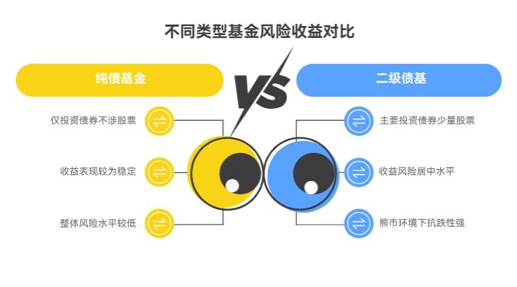 收益高的基金风险一定大吗？有没有收益不错但风险可控的基金？