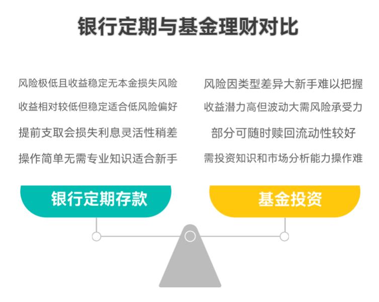 银行定期算理财吗?和买基金比,哪个更适合没经验的新手尝试?