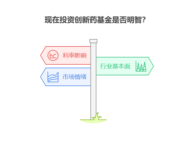 2025下半年创新药基金受利率变动影响大吗，现在投资时机合适不?