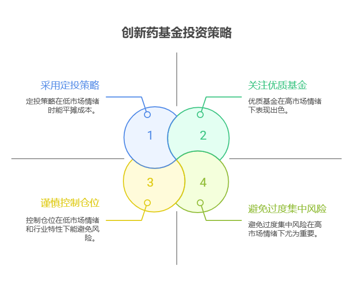 2025下半年创新药基金与大盘走势相关性高吗，适合新手布局吗?