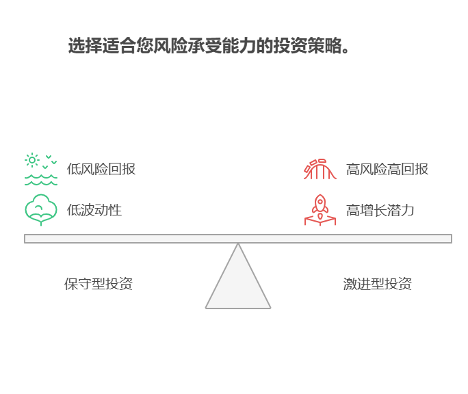 2025下半年创新药基金投资，如何根据自身风险偏好选择不同风险等级的产品?