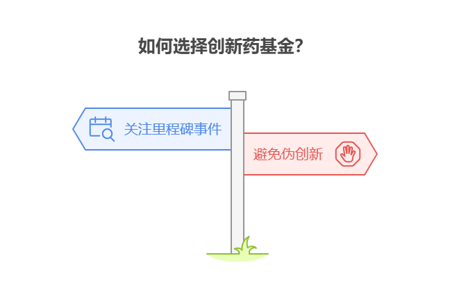 2025下半年创新药基金投资，研发管线进展对基金业绩影响几何，如何关注?