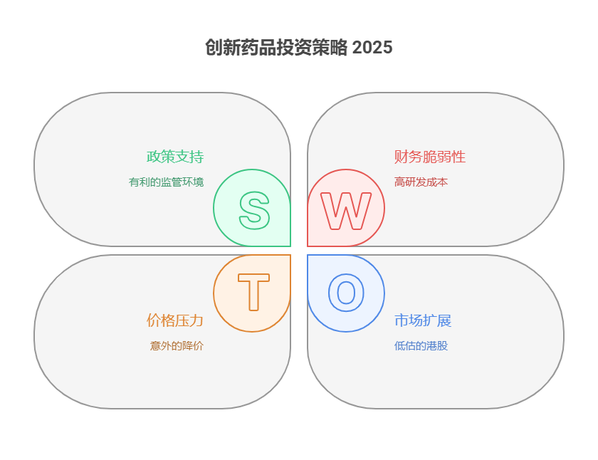 2025下半年创新药基金投资，投资过程中如何根据市场变化调整仓位，有什么策略?