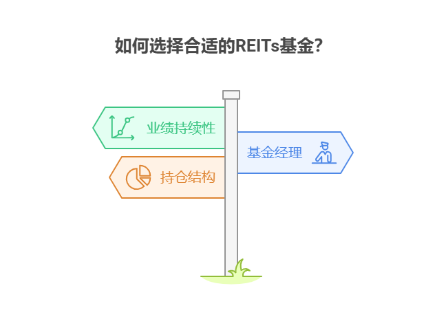 学理财用1万做基金定投，定投过程中如何评估基金的基本面变化?