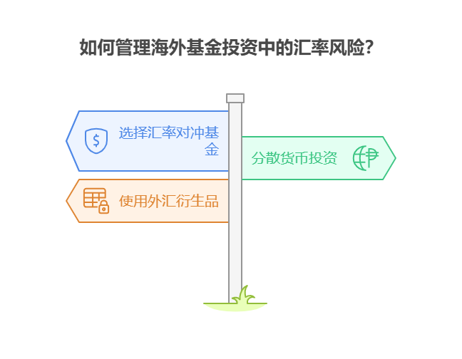 学理财用1万试基金定投,定投基金时如何关注基金的汇率风险(针对海外基金),如何应对?