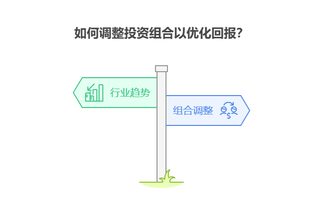 学理财用1万试基金定投，定投过程中如何根据基金的重仓行业变化调整投资组合?