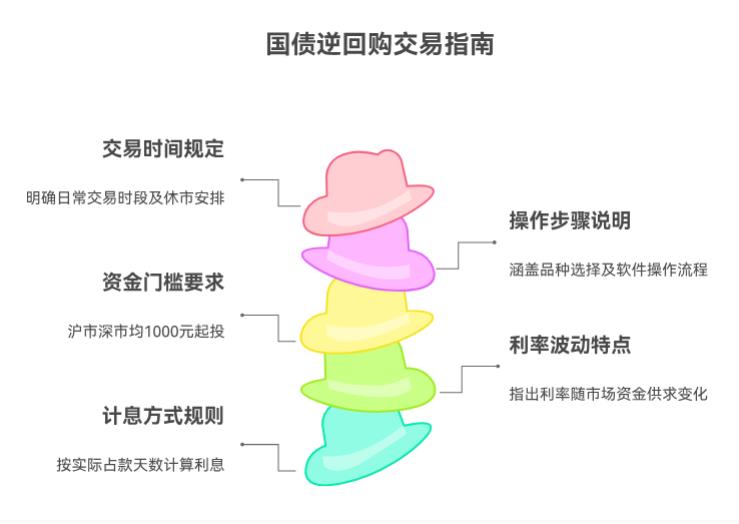 国债逆回购交易时提示废单，除了数量不对，还有哪些可能的原因？咋解决？