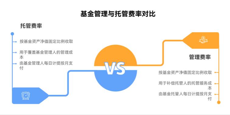 永赢医药创新智选混合C（015916）的管理费率和托管费率是多少，会随时间变化吗？