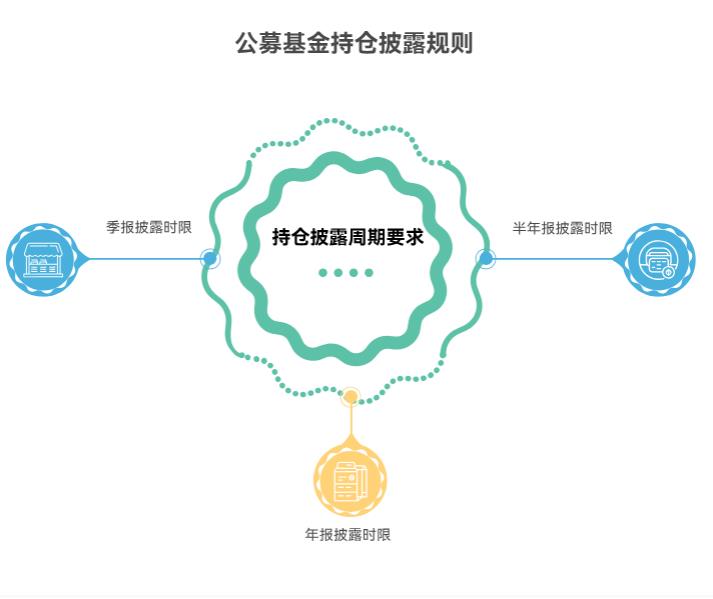 基金持仓多久公布一次,我能实时了解永赢医药创新智选混合C(015916)的持仓情况吗?