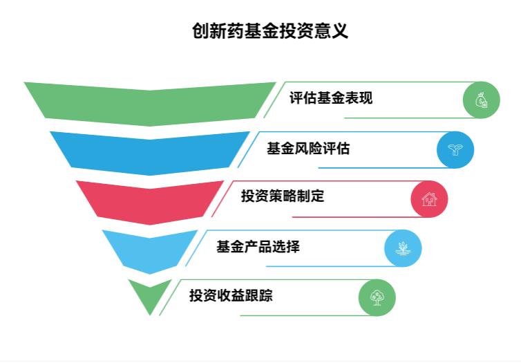 2025下半年创新药基金的业绩基准有什么意义，对投资有何参考？
