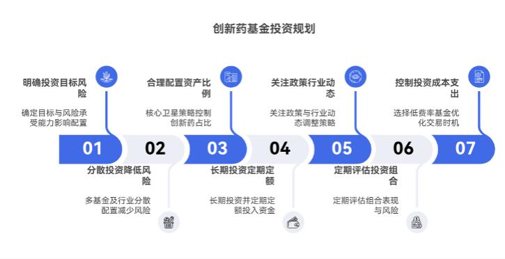 新手投资2025下半年创新药基金，如何做好资产配置规划？