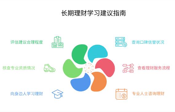 长期理财跟身边人学靠谱不?还是得找专业人士?咋判断建议靠谱不?